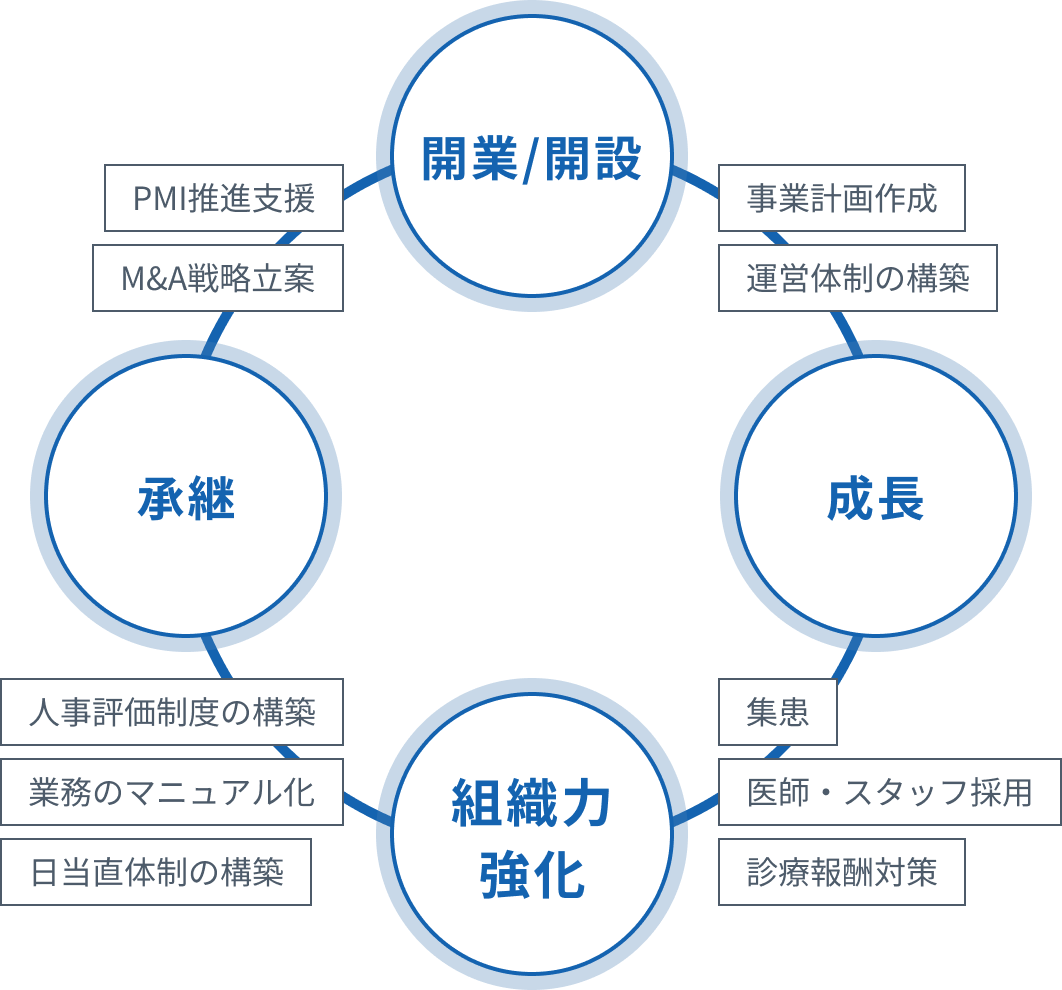 伴走支援サービスのイメージ